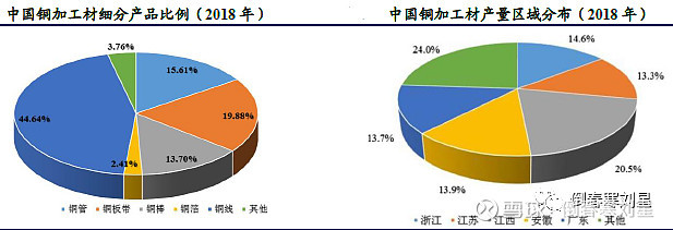 金田铜业,国内铜加工龙头企业
